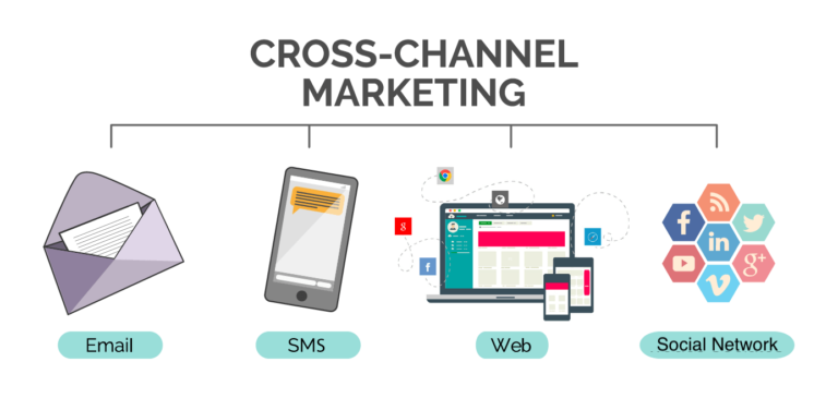 Exclusive Cross Channel Marketing Creating a Seamless Experience for Your Audience
